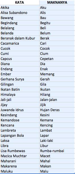 Daftar Kata Gaul Dan Istilah Terbaru Di Media Sosial Dan WA Contoh Blog