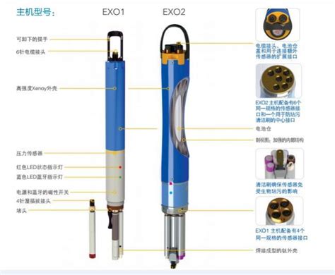 美国ysi Exo2多参数水质分析仪（进口设备）报价价格性能参数图 美国ysi生物器材网