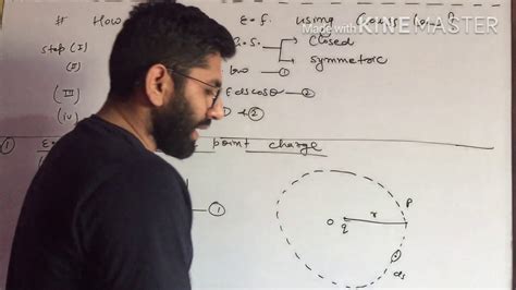 Gauss Law And Electric Field Due To A Point Charge Youtube