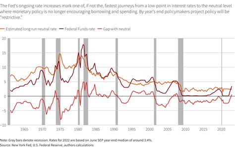 U S Fed Hikes Interest Rates By 0 75 BRINK Conversations And