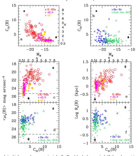 Figure 3 From The Origin Of The Mue Mb And Kormendy Relations In Dwarf Elliptical Galaxies