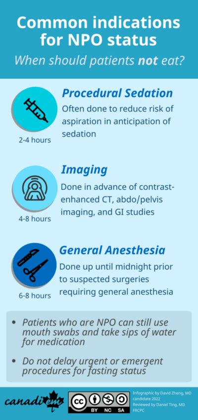 Clinical Question: When should patients be allowed to eat in the ...