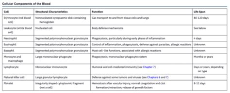 Patho Unit 2 exam Flashcards | Quizlet