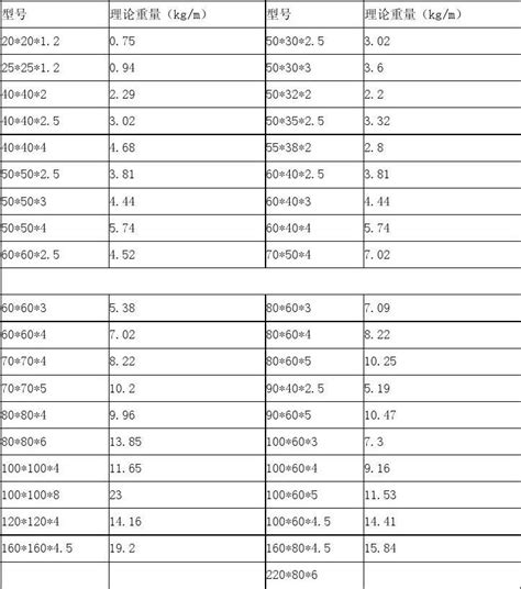 方管及镀锌管理论重量表及计算式word文档在线阅读与下载无忧文档