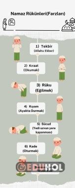 Namazın İçinde Ki Rükünleri F Eduhol Etkinlik İndir Oyun Oyna