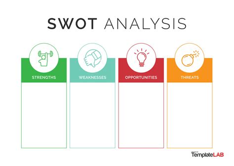 40 Powerful Swot Analysis Templates And Examples