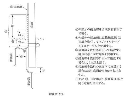 【電技解釈⑭】接地工事（その1）a種接地工事 【電験三種】電気法令文の穴埋めクイズ