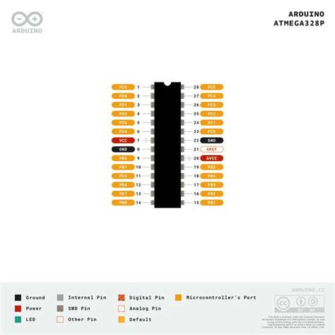 Atmega 328p Arduino Pinout A Guide To Understanding The Pin Configuration