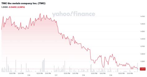 tmc  metals company  tmc stock price news quote history