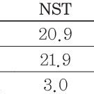 GC Condition Of Analysis Of Nitroben Zene Oxidative Products