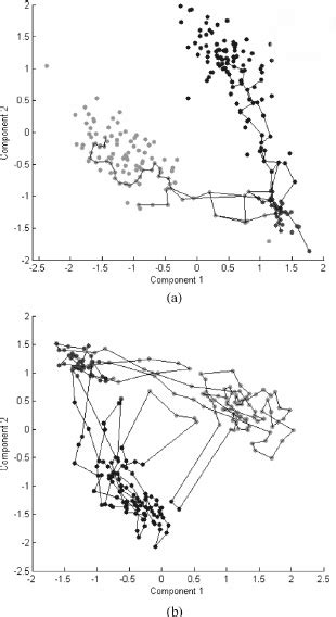 A Sampled Cross Sectional Dataset From The Original Mts With Example Download Scientific