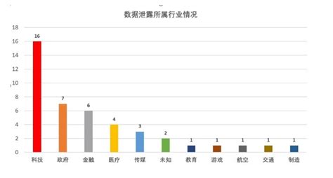 数据泄露事件频发，企业如何做好数据保护？腾讯新闻