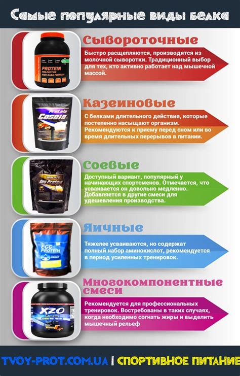 Виды-сывороточного-протеина-белка-изолята