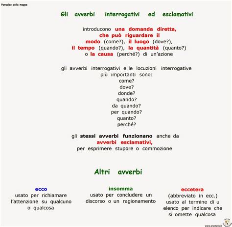 Paradiso Delle Mappe Gli Avverbi Interrogativi Ed Esclamativi Altri