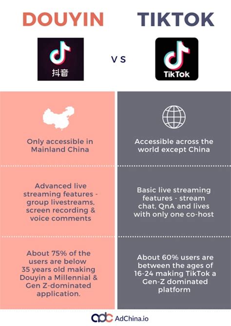 Why And How To Sell On Douyin In China Sekkei Digital Group