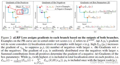 论文解读 A Ranking based Balanced Loss Function Unifying Classification