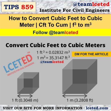 How to Convert Cubic Feet to Cubic Meter | Cft To Cum | f3 to m3 ...