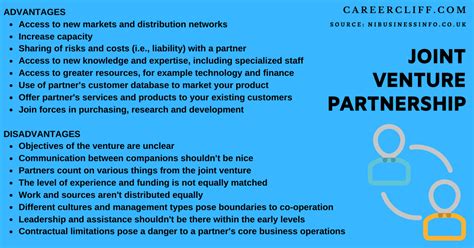 Joint Venture Meaning Types Advantages And Disadvantages 55 OFF