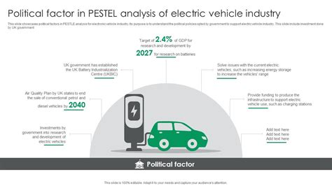 Political Factor In Pestel Analysis Of Electric Vehicle Industry Ppt Slide