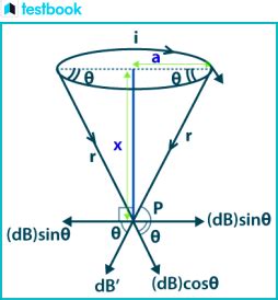 Magnetic Field Intensity In A Circular Loop Testbook