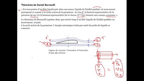 Dynamique Des Fluides Parfaits Cours Youtube