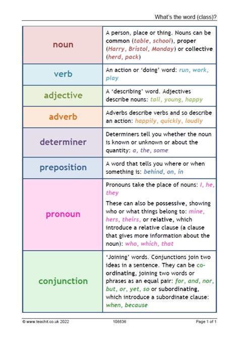 Whats The Word Class Grammar Ks2 Teachit