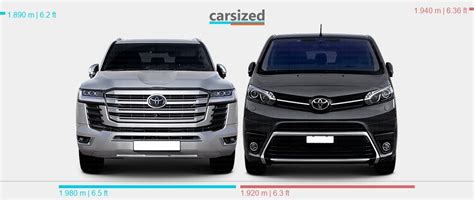 Dimensions Toyota Land Cruiser 2021 Present Vs Toyota Proace Verso