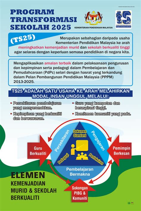 Program Transformasi Sekolah 2025 Ts25 Progressive Scientific Sdn Bhd