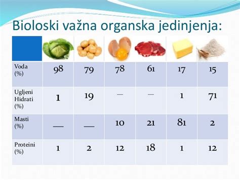 Масти и уља