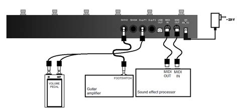 Десять Сандвичей Реальности Для Музыканта: MIDI — мифы и реальность