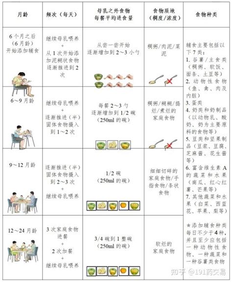 卫健委发布《3岁以下婴幼儿健康养育照护指南（试行）》 知乎