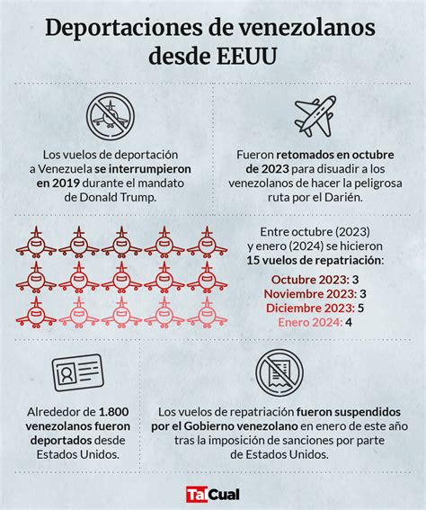 México busca la vuelta para retomar vuelos de la repatriación de los