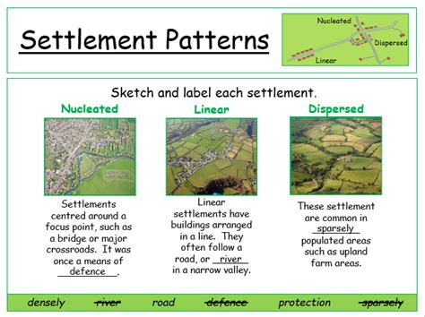 Settlement Hierarchy Diagram