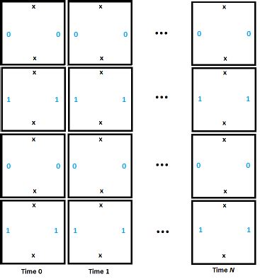 wang tiles  simulate turing machines  blog   bottom