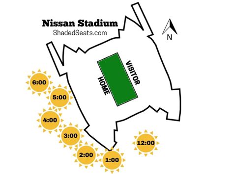 Nissan Stadium Seats In Sun And Shade Get Ravens Tickets