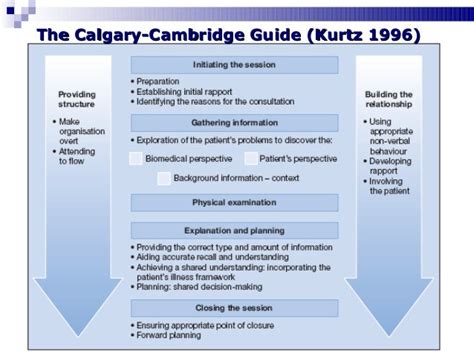 Consultation Models