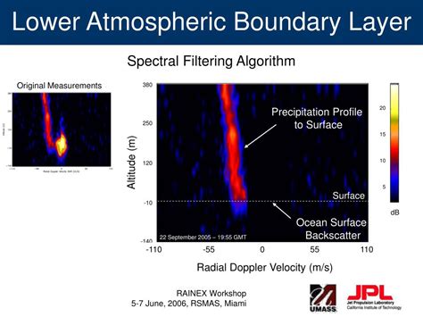 Ppt High Res Lower Boundary Layer Observations Of Hurricanes Rita And