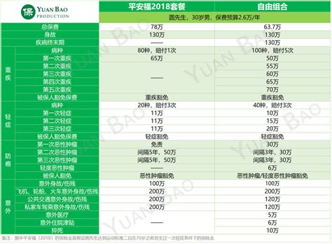 产品测评 平安人寿平安福2018重疾险 知乎