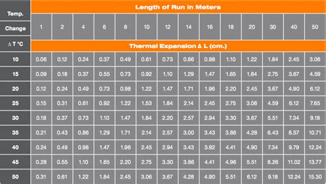 Cpvc Pipe Support Spacing Chart