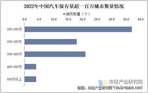 2022年中国机动车、汽车和新能源汽车新注册登记数量、保有量变动分析「图」趋势频道 华经情报网