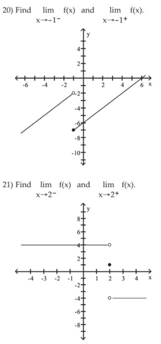 Solved Determine The Limit Graphically If It Exists 17 Chegg