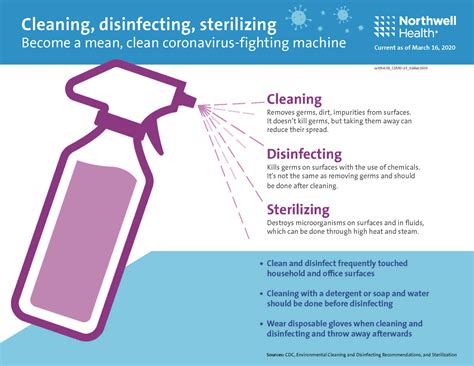 Sterilization And Disinfection Difference At Laverne Crawford Blog