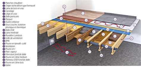 Nos Solutions Gedibois Isolation Plancher Bois Plancher Bois