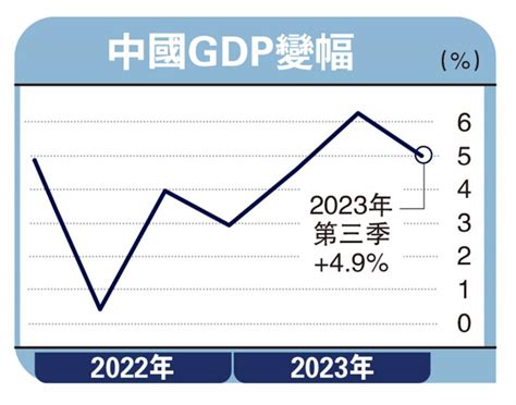 ﻿工銀智評今年中國gdp料增5