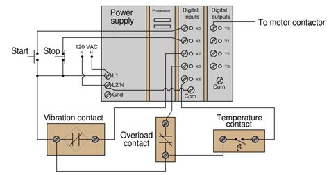 Plc Motor Control Diagram