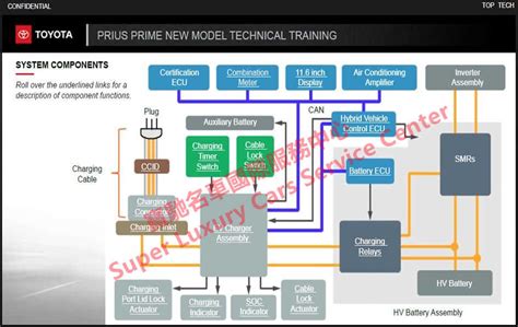 2005 2023 Toyota Prius Technical Training Manual Documents Materials