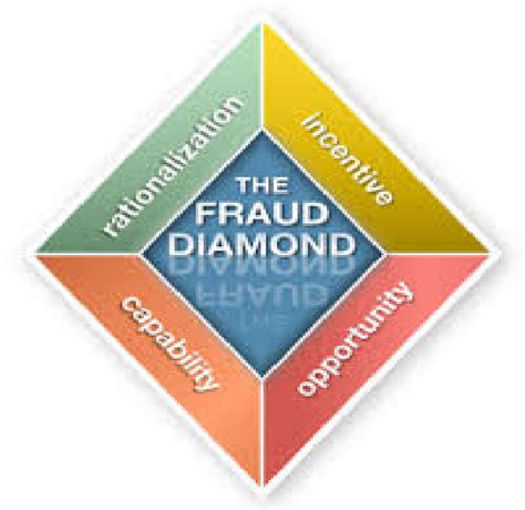 The Diamond Model Source Chapters Download Scientific Diagram