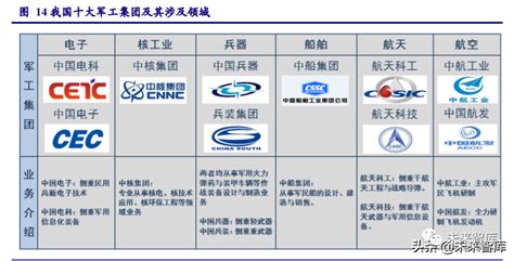 军工行业动态分析：布局“十四五”，把握优质赛道 手机新浪网