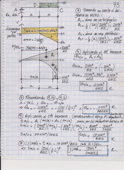 Matemáticas Estática Estructuras Resuelva sus dudas aquí Método de