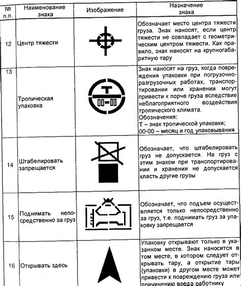 Транспортная маркировка грузов